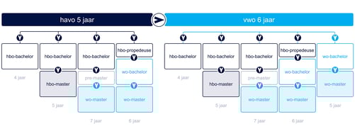 schema HBO-WO